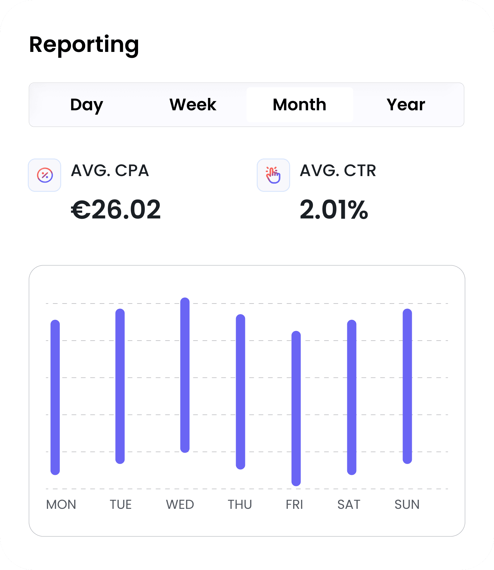 Reporting card