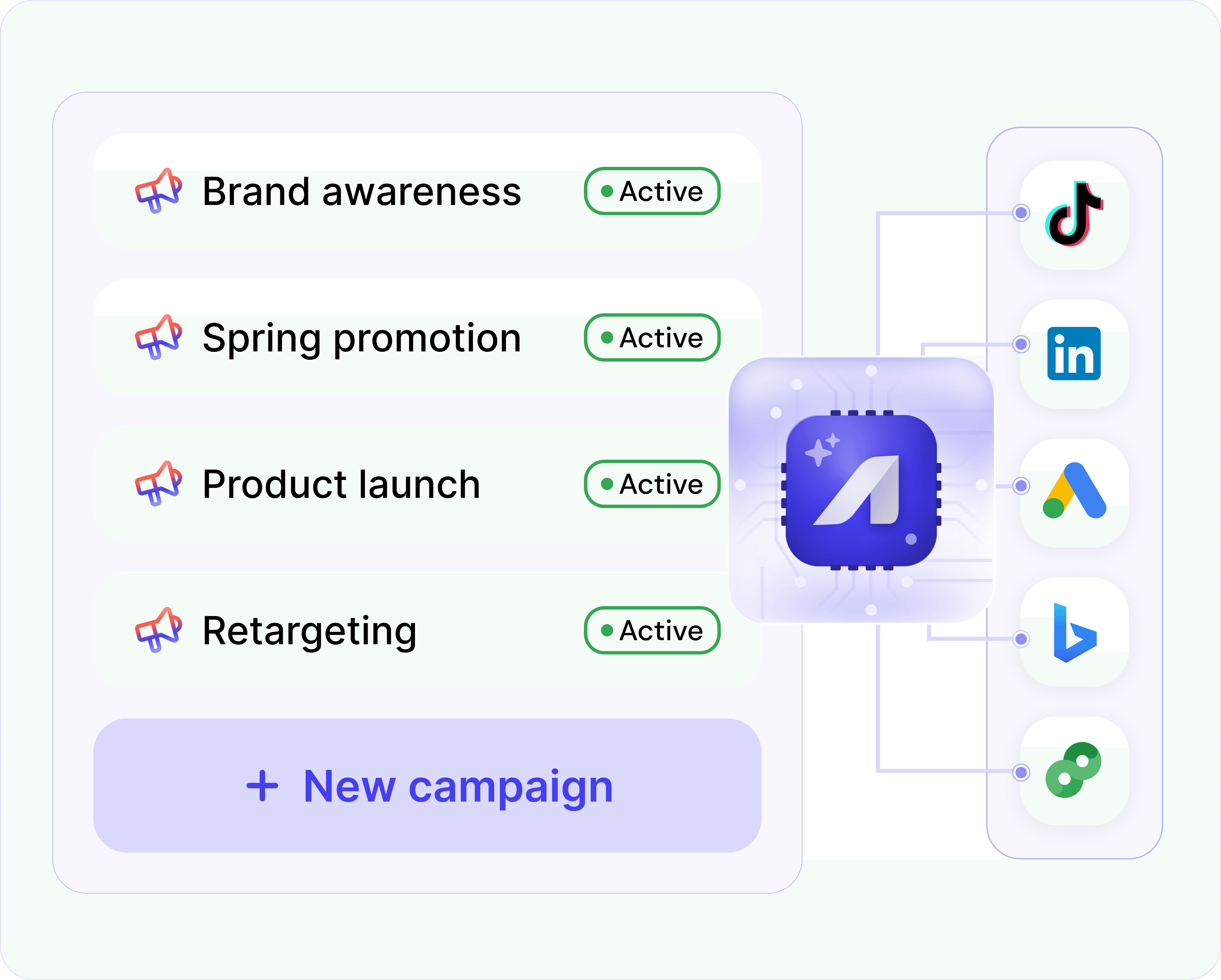 Multi-channel marketing execution