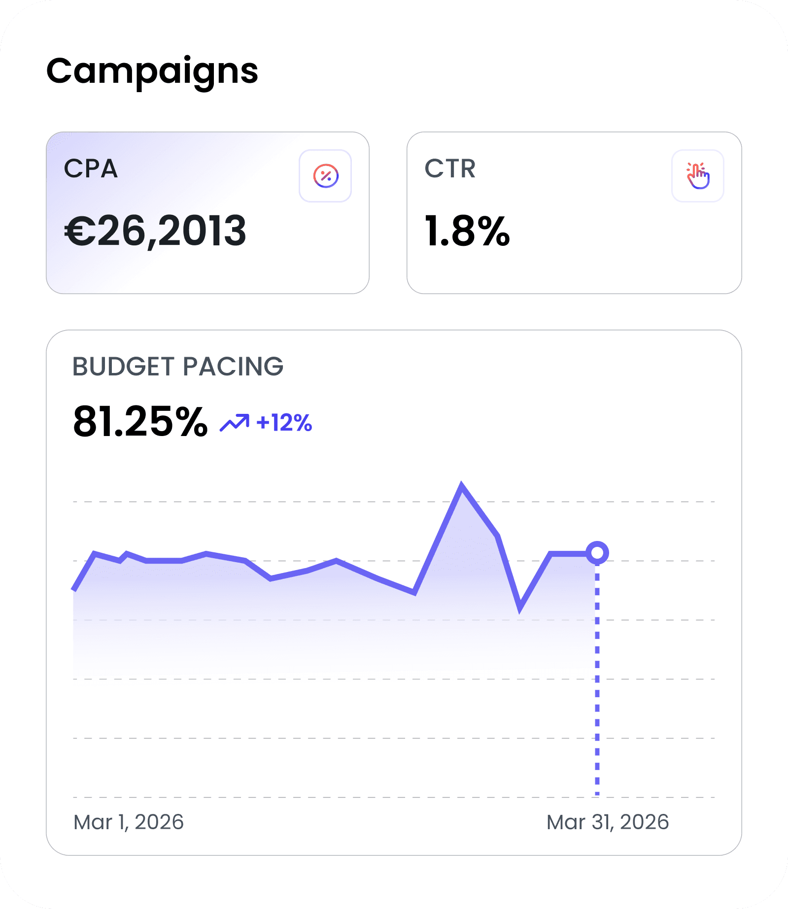 Campaigns overview